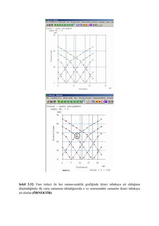 Şekil 3.32: Fare imleci ile her zaman-uzaklık grafiğinde ikinci tabakaya ait olduğunu
düşündüğünüz ilk varış zamanına tıkladığınızda o ve sonrasındaki zamanlar ikinci tabakaya
ait olurlar.(ÖRNEKTİR)
 