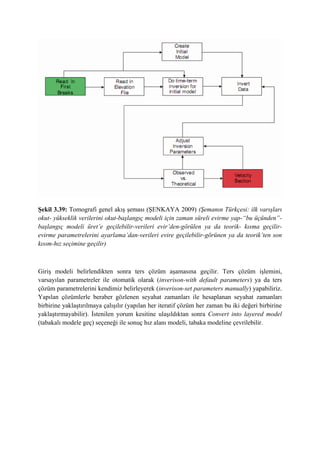 Şekil 3.39: Tomografi genel akış şeması (ŞENKAYA 2009) (Şemanın Türkçesi: ilk varışları
okut- yükseklik verilerini okut-başlangıç modeli için zaman süreli evirme yap-“bu üçünden”-
başlangıç modeli üret’e geçilebilir-verileri evir’den-görülen ya da teorik- kısma geçilir-
evirme parametrelerini ayarlama’dan-verileri evire geçilebilir-görünen ya da teorik’ten son
kısım-hız seçimine geçilir)
Giriş modeli belirlendikten sonra ters çözüm aşamasına geçilir. Ters çözüm işlemini,
varsayılan parametreler ile otomatik olarak (inverison-with default parameters) ya da ters
çözüm parametrelerini kendimiz belirleyerek (inverison-set parameters manually) yapabiliriz.
Yapılan çözümlerle beraber gözlenen seyahat zamanları ile hesaplanan seyahat zamanları
birbirine yaklaştırılmaya çalışılır (yapılan her iteratif çözüm her zaman bu iki değeri birbirine
yaklaştırmayabilir). İstenilen yorum kesitine ulaşıldıktan sonra Convert into layered model
(tabakalı modele geç) seçeneği ile sonuç hız alanı modeli, tabaka modeline çevrilebilir.
 