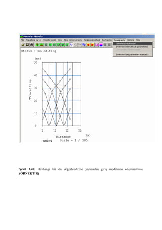 Şekil 3.40: Herhangi bir ön değerlendirme yapmadan giriş modelinin oluşturulması
(ÖRNEKTİR)
 