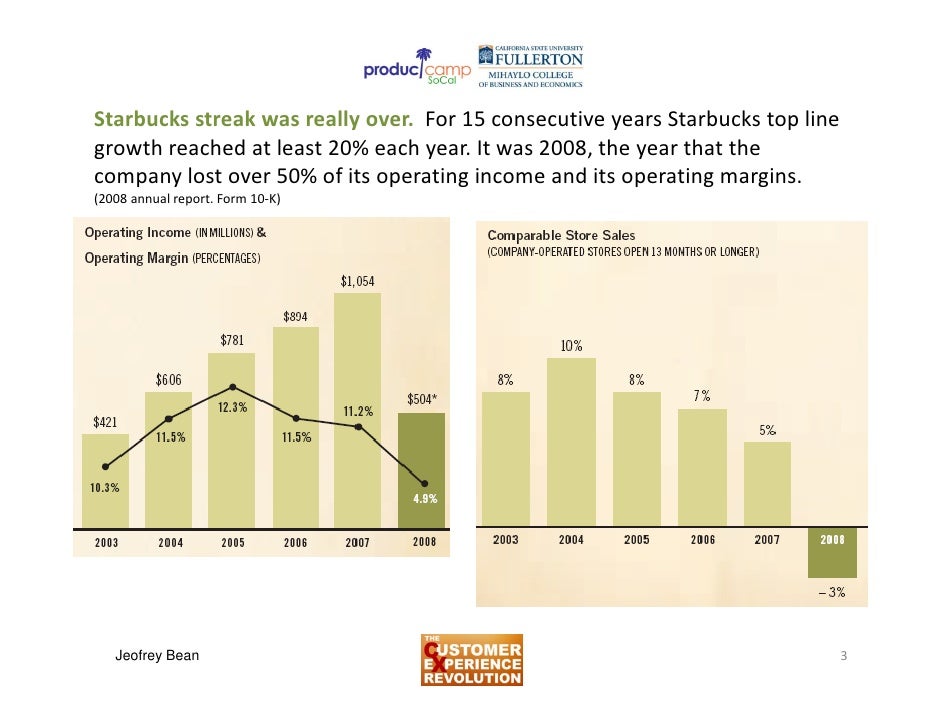 Starbucks, Social Media and the Starbucks, Social Media and the Cu…
