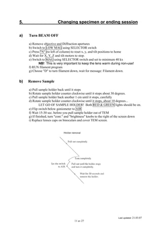 Last updated: 21.03.07
11 av 27
5. Changing specimen or ending session
a) Turn BEAM OFF
a) Remove objective and Diffraction apertures
b) Switch to LOW MAG using SELECTOR switch
c) Press "N" (to left of column) to reset x, y, and tilt positions to home
d) Wait for X, Y, Z and tilt motors to stop.
e) Switch to MAG using SELECTOR switch and set to minimum 40 kx
NB! This is very important to keep the lens warm during non-use!
f) RUN filament program
g) Choose "D" to turn filament down, wait for message: Filament down.
b) Remove Sample
a) Pull sample holder back until it stops
b) Rotate sample holder counter clockwise until it stops about 30 degrees.
c) Pull sample holder back another 1 cm until it stops, carefully
d) Rotate sample holder counter clockwise until it stops, about 10 degrees...
LET GO OF SAMPLE HOLDER! Both RED & GREEN lights should be on.
e) Flip switch below goniometer to AIR
f) Wait 15-30 sec. before you pull sample holder out of TEM
g) If finished, turn "cont." and "brightness" knobs to the right of the screen down
i) Replace lenses caps on binoculars and cover TEM screen.
 