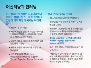 머신러닝과 딥러닝
16
머신러닝은 명시적인 프로그래밍이
없이도 컴퓨터가 스스로 학습하는 기
법을 말하며 특징과 예시는 아래와
같다.
‣ 사람이 데이터 파싱
‣ 사람이 모델을 만든 후 파싱된 데이터를
입력해서 모델이 스스로 패턴을 인지하
고 그 패턴으로부터 학습함
‣ 모델이 테스트 데이터를 통해 어떤 것을
결정하거나 예측
‣ 사람이 모델의 파라메터를 조정함 (예:
Weight)
‣ 다중 분류 모델 (Multi-class
classiﬁcation model): Support
Vector, Bayesian, Neural Network)
신경망 (Neural Network)
‣ 복수개의 인공 뉴런으로 쪼개져있다.
‣ 인간의 뇌 안에 무작위로 연결된 뉴런의
연결을 모방함
‣ Hidden Layer (히든 레이어): input(입
력)과 output(출력) 사이에 존재하는 인
공 뉴런을 연결한 층을 의미
‣ Deep Learning (딥러닝): 여러 개의
hidden layer를 가진 neural
network (신경망)
‣ GPU 지원 없이는 모델의 학습속도가 매
우 느리다.
‣ 머신러닝과 달리 데이터가 많아지면 많
아질 수록 학습 결과가 더 좋아지며, 비정
형 데이터로 분류되는 이미지, 음성, 자연
어처리 학습에 용이하다.
 