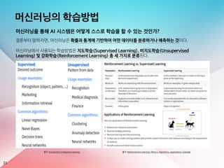 머신러닝의 학습방법
21
출처: Reinforcement Learning: What is, Algorithms, Applications, Example
머신러닝을 통해 AI 시스템은 어떻게 스스로 학습을 할 수 있는 것인가?
결론부터 말하자면, 머신러닝은 확률과 통계에 기반하여 어떤 데이터를 분류하거나 예측하는 것이다.

머신러닝에서 사용되는 학습방법은 지도학습(Supervised Learning), 비지도학습(Unsupervised
Learning) 및 강화학습(Reinforcement Learning) 총 세 가지로 분류된다.
출처: Introduction to Machine Learning
 