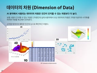 데이터의 차원 (Dimension of Data)
27
AI 분야에서 사용되는 데이터의 차원은 인간이 인지할 수 있는 차원보다 더 높다.
보통 사람이 인지할 수 있는 차원은 3차원인데 실제 AI분야에서 쓰는 데이터의 차원은 3차원 이상이라 시각화를
하려면 차원을 축소해서 보여준다. 

고차원 데이터의 패턴은 인간의 눈으로 확인하긴 어렵다.
출처: Introduction to Machine Learning
 