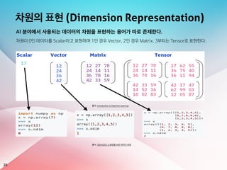 차원의 표현 (Dimension Representation)
28
AI 분야에서 사용되는 데이터의 차원을 표현하는 용어가 따로 존재한다.
차원이 0인 데이터를 Scalar라고 표현하며 1인 경우 Vector, 2인 경우 Matrix, 3부터는 Tensor로 표현한다.
출처: Introduction to Machine Learning
출처: [딥러닝]02.신경망을 위한 데이터 표현
 