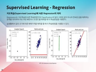 Supervised Learning - Regression
36
출처: GIF: Introduction to Linear Regression
지도학습(Supervised Learning)에 속한 Regression의 의미
Regression도 지도학습에 속한 학습방법인데 Classification과 달리 고정된 값이 아니라 연속된 값을 예측하는
문제를 의미하며 주로 어떤 패턴이나 트렌드를 예측할 때 이 학습방법을 사용한다.

실생활에서 집의 크기에 따른 매매가격을 예측을 할 때 이 학습방법을 사용할 수 있다.
 