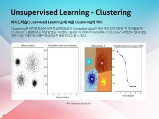Unsupervised Learning - Clustering
37
출처: Clustering with Scikit with GIFs
비지도학습(Supervised Learning)에 속한 Clustering의 의미
Clustering은 비지도학습에 속한 학습방법으로서 Unlabeled data인 여러 개의 입력 데이터가 주어졌을 때
Cluster로 그룹화해주는 학습방법을 의미한다. 실제로 이 데이터의 label이나 category가 무엇인지 알 수 없는
경우가 많기 때문에 이러한 학습방법은 중요하다고 볼 수 있다.

 
