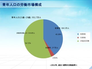 第3回日韓若者フォーラム 韓国の青年雇用問題とニート チョン ヨンスン Jp