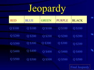 Jeopardy RED BLUE GREEN PURPLE BLACK Q $100 Q $200 Q $300 Q $400 Q $500 Q $100 Q $100 Q $100 Q $100 Q $200 Q $200 Q $200 Q $200 Q $300 Q $300 Q $300 Q $300 Q $400 Q $400 Q $400 Q $400 Q $500 Q $500 Q $500 Q $500 Final Jeopardy 