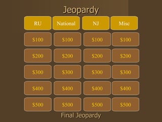 Jeopardy $100 RU National NJ Misc $200 $300 $400 $500 $400 $300 $200 $100 $400 $300 $200 $100 $500 $400 $300 $200 $100 Final Jeopardy $500 $500 