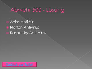  Avira Anti Vir
 Norton Antivirus
 Kaspersky Anti-Virus
 