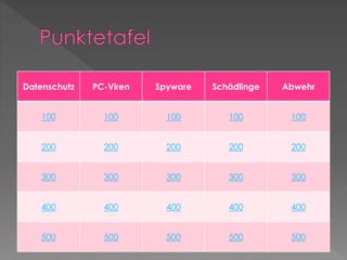 Datenschutz PC-Viren Spyware Schädlinge Abwehr
100 100 100 100 100
200 200 200 200 200
300 300 300 300 300
400 400 400 400 400
500 500 500 500 500
 