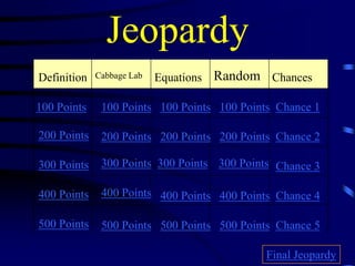 Jeopardy
Definition   Cabbage Lab   Equations Random Chances

100 Points    100 Points 100 Points 100 Points Chance 1

200 Points    200 Points 200 Points 200 Points Chance 2

300 Points    300 Points 300 Points 300 Points Chance 3

400 Points    400 Points 400 Points 400 Points Chance 4

500 Points    500 Points 500 Points 500 Points Chance 5

                                            Final Jeopardy
 