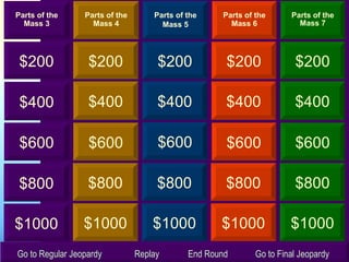 $600 $400 $200 $600 $200 $400 $200 $400 $600 $200 $400 $600 $200 $800 $1000 $800 $1000 $800 $1000 $800 $1000 $800 $1000 $400 $600 Parts of the Mass 3 Parts of the Mass 5 Parts of the Mass 6 Parts of the Mass 7 Parts of the Mass 4 Go to Final Jeopardy Go to Regular Jeopardy Replay End Round 