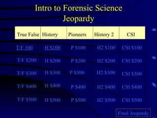 Intro to Forensic Science Jeopardy True   False History Pioneers History 2 CSI T/F 100 T/F  $200 T/F $300 T/F  $400 T/F $500 H $100 H2 $100 P $100 CSI $100 H $200 P $200 H2 $200 CSI $200 H $300 P $300 H2 $300 CSI $300 H $400 P $400 H2 $400 CSI $400 H $500 P $500 H2 $500 CSI $500 Final Jeopardy 