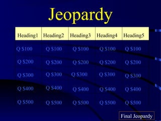 Jeopardy
Heading1 Heading2   Heading3   Heading4    Heading5

Q $100    Q $100     Q $100     Q $100     Q $100

Q $200    Q $200     Q $200     Q $200     Q $200

Q $300    Q $300    Q $300     Q $300      Q $300

Q $400    Q $400     Q $400     Q $400     Q $400

Q $500    Q $500     Q $500     Q $500     Q $500

                                          Final Jeopardy
 