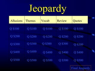 Jeopardy
Allusions Themes   Vocab     Review     Quotes

Q $100    Q $100    Q $100    Q $100    Q $100

Q $200    Q $200    Q $200    Q $200    Q $200

Q $300    Q $300   Q $300    Q $300     Q $300

Q $400    Q $400    Q $400    Q $400    Q $400

Q $500    Q $500    Q $500    Q $500    Q $500

                                       Final Jeopardy
 