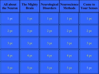 2 pt 3 pt 4 pt 5 pt 1 pt 2 pt 3 pt 4 pt 5 pt 1 pt 2 pt 3 pt 4 pt 5 pt 1 pt 2 pt 3 pt 4 pt 5 pt 1 pt 2 pt 3 pt 4 pt 5 pt 1 pt All about the Neuron The Mighty Brain Neurological Disorders Neuroscience Methods Come to Your Senses 