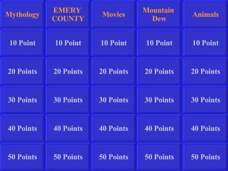 EMERY  COUNTY Mountain  Dew Animals 10 Point 20 Points 30 Points 40 Points 50 Points 10 Point 10 Point 10 Point 10 Point 20 Points 20 Points 20 Points 20 Points 30 Points 40 Points 50 Points 30 Points 30 Points 30 Points 40 Points 40 Points 40 Points 50 Points 50 Points 50 Points Movies Mythology 