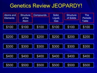 Genetics Review JEOPARDY!
Atoms and   Structure   Compounds   Solid,    Structure     The
Elements     of the                 Liquid,   of Solids   Periodic
              Atom                   Gas                  Table

 $100       $100          $100      $100      $100        $100


 $200       $200          $200      $200      $200        $200


 $300       $300          $300      $300      $300        $300


 $400       $400          $400      $400      $400        $400

 $500       $500          $500      $500      $500        $500
 