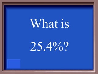 What is 25.4%? 