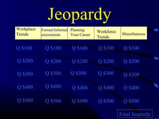 Jeopardy
Workplace   Formal/Informal Planning      Workforce
Trends      assessments     Your Career                Miscellaneous
                                          Trends

Q $100        Q $100        Q $100        Q $100       Q $100

Q $200        Q $200        Q $200        Q $200       Q $200

Q $300        Q $300        Q $300        Q $300       Q $300

Q $400        Q $400        Q $400        Q $400       Q $400

Q $500        Q $500        Q $500        Q $500       Q $500

                                                      Final Jeopardy
 