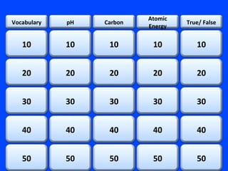True/ FalseVocabulary pH Carbon
Atomic
Energy
10
20
30
40
50
40
30
20
10
50 50
40
30
20
10
50
40
30
20
10
50
40
30
20
10
 