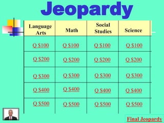 Jeopardy
Language
Arts Math
Social
Studies Science
Q $100
Q $200
Q $300
Q $400
Q $500
Q $100 Q $100
Q $100
Q $200 Q $200 Q $200
Q $300 Q $300 Q $300
Q $400 Q $400 Q $400
Q $500 Q $500 Q $500
Final Jeopardy
 