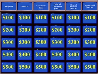 $100 $200 $300 $400 $500 $100 $200 $300 $400 $500 $100 $200 $300 $400 $500 $100 $200 $300 $400 $500 $100 $200 $300 $400 $500 $ 100 $200 $300 $400 $500 Tweeners and Ordering Integers I Integers II Coordinate Plane Order of Operations (Part I) Order of Operations (Part II) 