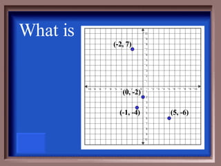 What is (-2, 7) (5, -6) (-1, -4) (0, -2) 