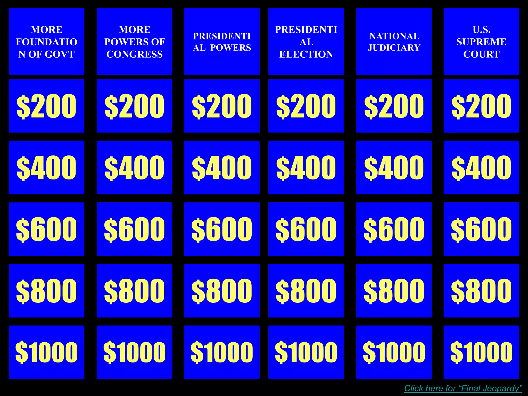 MORE        MORE                   PRESIDENTI                        U.S.
                        PRESIDENTI                NATIONAL
FOUNDATIO   POWERS OF                    AL                          SUPREME
                        AL POWERS                 JUDICIARY
N OF GOVT   CONGRESS                  ELECTION                        COURT




$200        $200        $200 $200                 $200              $200

$400        $400        $400 $400                 $400              $400

$600 $600 $600 $600 $600 $600

$800        $800 $800 $800                        $800 $800

$1000 $1000 $1000 $1000 $1000 $1000
                                                        Click here for “Final Jeopardy”
 