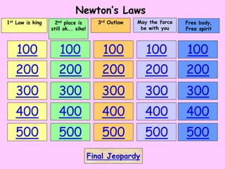 Newton’s Laws
100
200
300
400
500
100
200
300
400
500
100
200
300
400
500
100
200
300
400
500
100
200
300
400
500
1st Law is king 2nd place is
still ok…. sike!
3rd Outlaw May the force
be with you
Final Jeopardy
Free body,
Free spirit
 