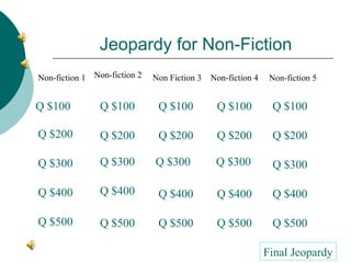 Jeopardy for Non-Fiction Non-fiction 1 Non-fiction 2 Non Fiction 3 Non-fiction 4 Non-fiction 5 Q $100 Q $200 Q $300 Q $400 Q $500 Q $100 Q $100 Q $100 Q $100 Q $200 Q $200 Q $200 Q $200 Q $300 Q $300 Q $300 Q $300 Q $400 Q $400 Q $400 Q $400 Q $500 Q $500 Q $500 Q $500 Final Jeopardy 