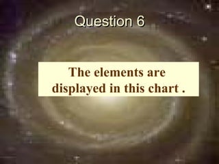 Question 6


   The elements are
displayed in this chart .
 