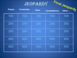 Jeopardy   People Vocabulary Constellations Stars Other… 100 100 100 100 100 200 200 200 200 200 300 300 300 300 300 400 400 400 400 400 500 500 500 500 500 