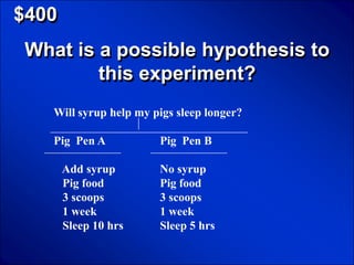 © Mark E. Damon - All Rights Reserved

   $400
       What is a possible hypothesis to
               this experiment?
                Will syrup help my pigs sleep longer?

                Pig Pen A               Pig Pen B

                   Add syrup            No syrup
                   Pig food             Pig food
                   3 scoops             3 scoops
                   1 week               1 week
                   Sleep 10 hrs         Sleep 5 hrs
 