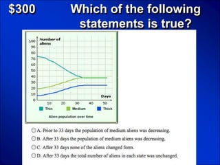 © Mark E. Damon - All Rights Reserved

   $300                                 Which of the following
                                         statements is true?
 