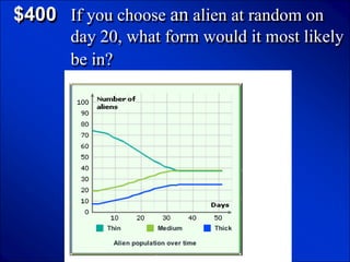 © Mark E. Damon - All Rights Reserved

   $400 If you choose an alien at random on
                      day 20, what form would it most likely
                      be in?
 