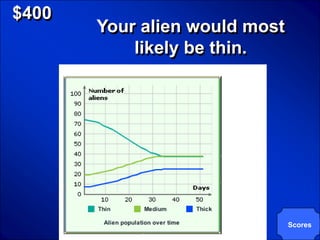 © Mark E. Damon - All Rights Reserved

   $400
                                  Your alien would most
                                      likely be thin.




                                                          Scores
 