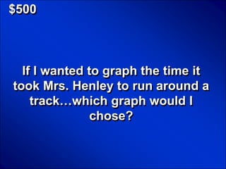 © Mark E. Damon - All Rights Reserved

   $500



       If I wanted to graph the time it
     took Mrs. Henley to run around a
         track…which graph would I
                    chose?
 