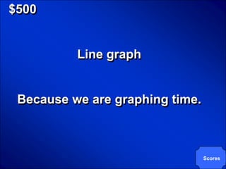 © Mark E. Damon - All Rights Reserved

   $500


                                        Line graph


       Because we are graphing time.



                                                     Scores
 