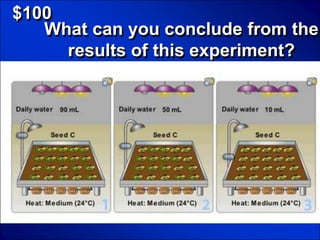 © Mark E. Damon - All Rights Reserved

   $100
      What can you conclude from the
        results of this experiment?
 