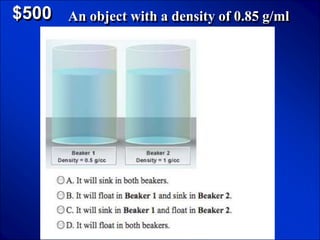 © Mark E. Damon - All Rights Reserved

   $500 An object with a density of 0.85 g/ml
 