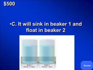 © Mark E. Damon - All Rights Reserved

   $500


           •C. It will sink in beaker 1 and
                   float in beaker 2




                                              Scores
 