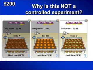 © Mark E. Damon - All Rights Reserved

   $200                          Why is this NOT a
                               controlled experiment?
 