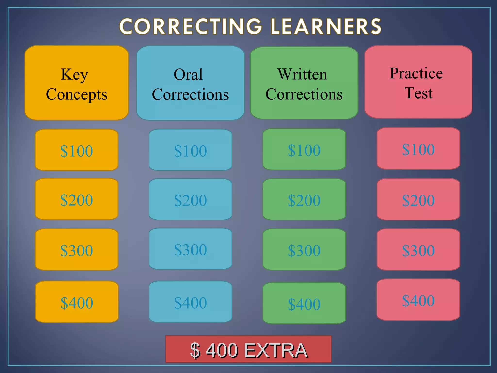 $100
Key
Concepts
Oral
Corrections
Written
Corrections
Practice
Test
$200
$300
$400 $400
$300
$200
$100
$400
$300
$200
$100
$400
$300
$200
$100
$ 400 EXTRA$ 400 EXTRA
 