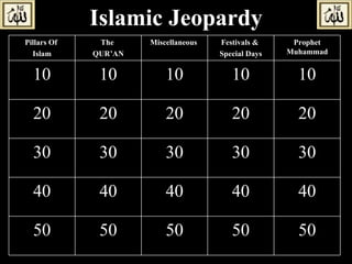 Islamic Jeopardy Pillars Of  Islam The  QUR’AN Miscellaneous  Festivals &  Special Days Prophet Muhammad 10 10 10 10 10 20 20 20 20 20 30 30 30 30 30 40 40 40 40 40 50 50 50 50 50 