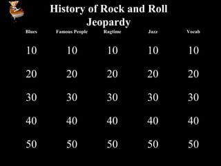 History of Rock and Roll
Jeopardy
Blues Famous People Ragtime Jazz Vocab
10 10 10 10 10
20 20 20 20 20
30 30 30 30 30
40 40 40 40 40
50 50 50 50 50
 
