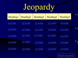 Jeopardy Heading1 Heading2 Heading3 Heading4 Heading5 Q $100 Q $200 Q $300 Q $400 Q $500 Q $100 Q $100 Q $100 Q $100 Q $200 Q $200 Q $200 Q $200 Q $300 Q $300 Q $300 Q $300 Q $400 Q $400 Q $400 Q $400 Q $500 Q $500 Q $500 Q $500 Final Jeopardy 