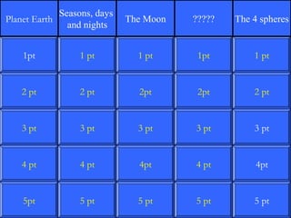 Seasons, days
Planet Earth                   The Moon   ?????   The 4 spheres
                 and nights


    1pt             1 pt         1 pt      1pt        1 pt


    2 pt            2 pt         2pt       2pt        2 pt


    3 pt            3 pt         3 pt     3 pt        3 pt


    4 pt            4 pt         4pt      4 pt         4pt


    5pt             5 pt         5 pt     5 pt        5 pt
 
